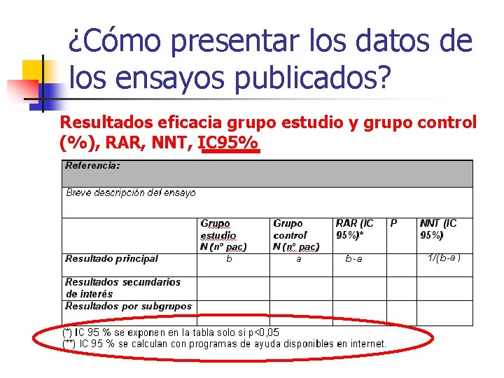 ¿Cómo presentar los datos de los ensayos publicados? Resultados eficacia grupo estudio y grupo