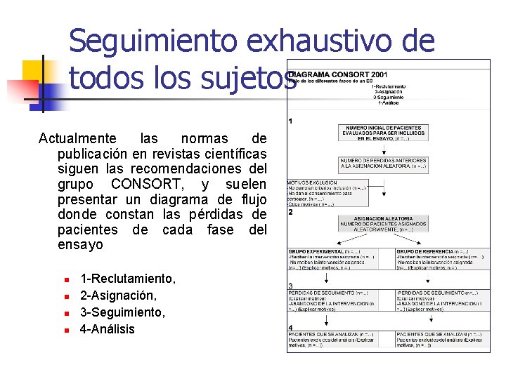 Seguimiento exhaustivo de todos los sujetos Actualmente las normas de publicación en revistas científicas