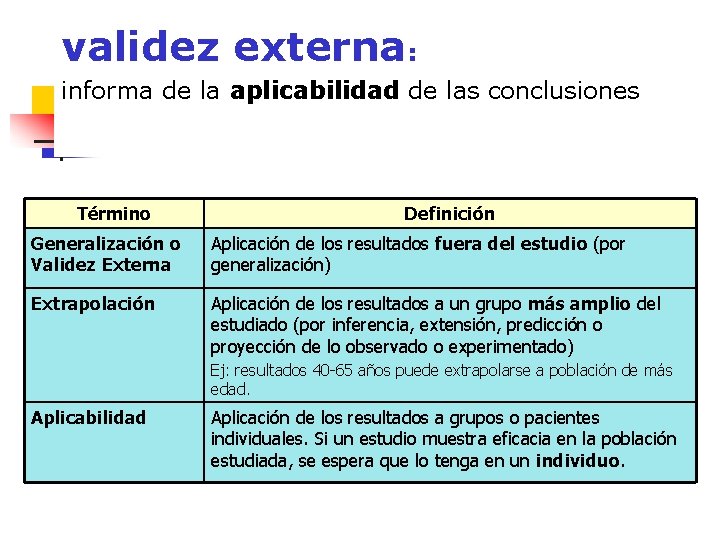 validez externa: informa de la aplicabilidad de las conclusiones Término Definición Generalización o Validez