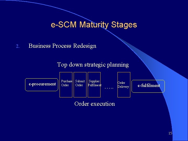 e-SCM Maturity Stages 2. Business Process Redesign Top down strategic planning e-procurement Purchase Submit