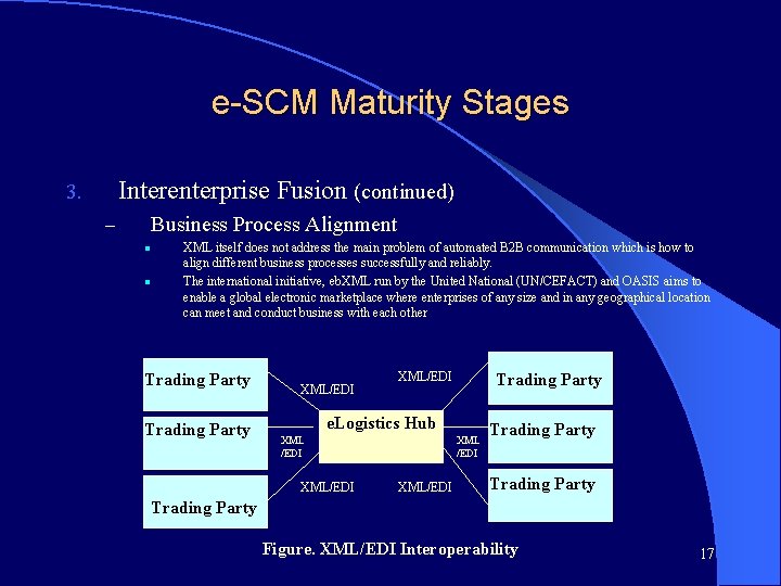 e-SCM Maturity Stages Interenterprise Fusion (continued) 3. Business Process Alignment – l l XML