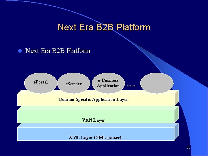 Next Era B 2 B Platform l Next Era B 2 B Platform e.