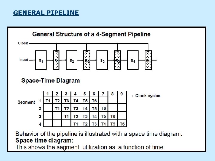 GENERAL PIPELINE 