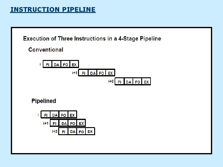 INSTRUCTION PIPELINE 