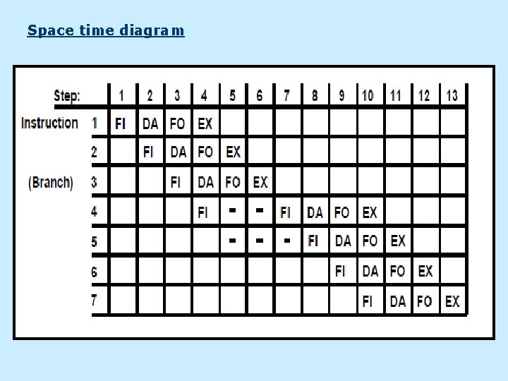 Space time diagram 