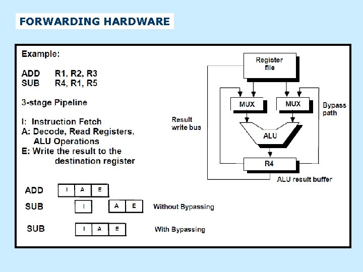 FORWARDING HARDWARE 