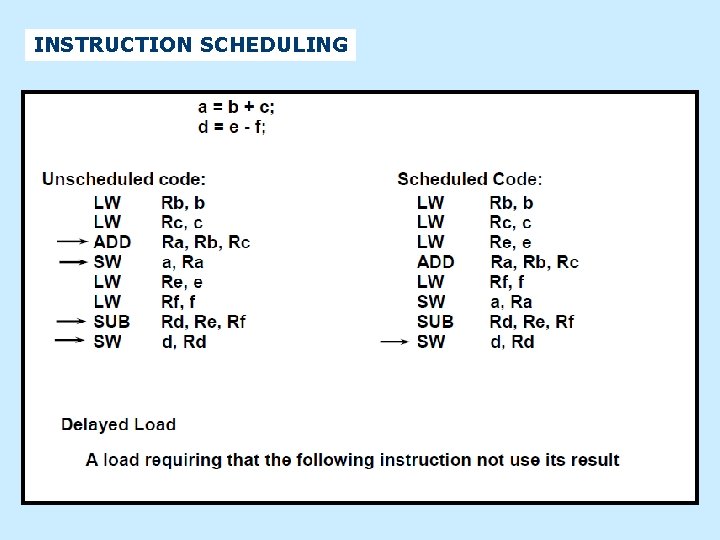 INSTRUCTION SCHEDULING 