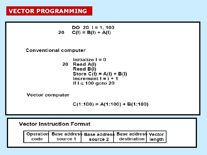 VECTOR PROGRAMMING 