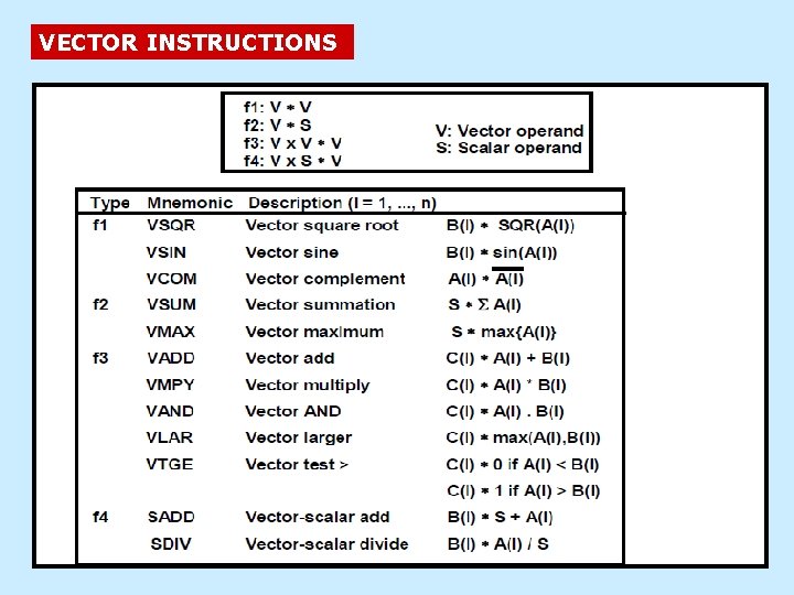 VECTOR INSTRUCTIONS 