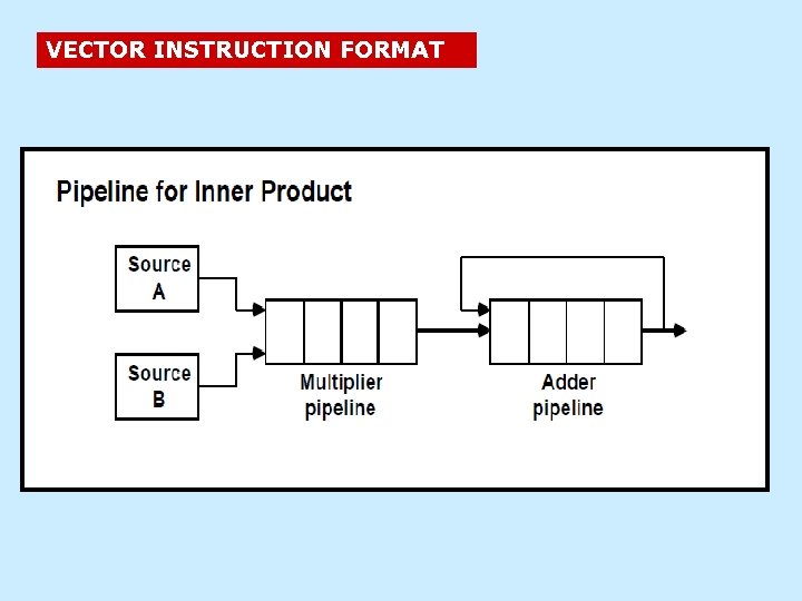 VECTOR INSTRUCTION FORMAT 