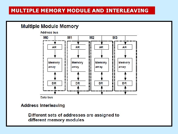 MULTIPLE MEMORY MODULE AND INTERLEAVING 