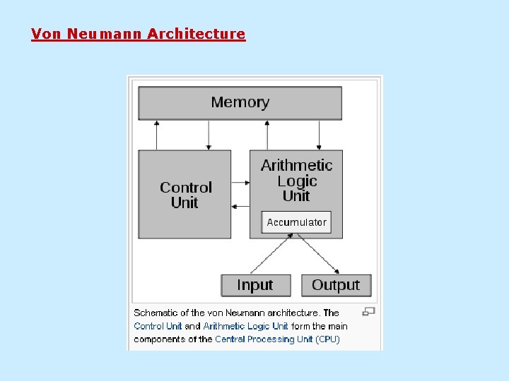 Von Neumann Architecture 