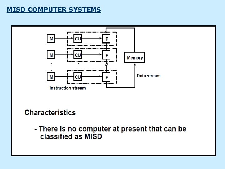 MISD COMPUTER SYSTEMS 