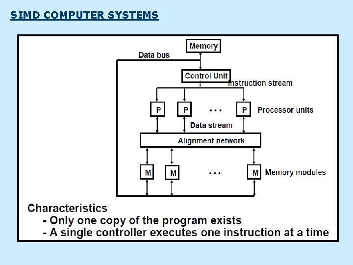 SIMD COMPUTER SYSTEMS 