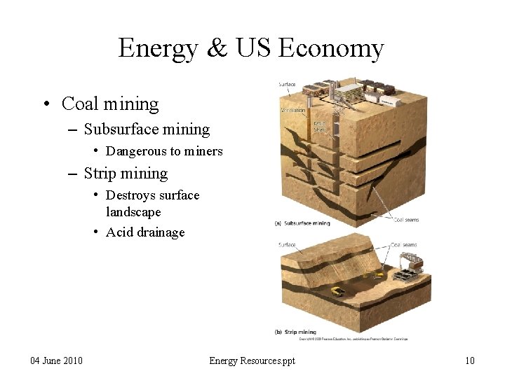 Energy & US Economy • Coal mining – Subsurface mining • Dangerous to miners