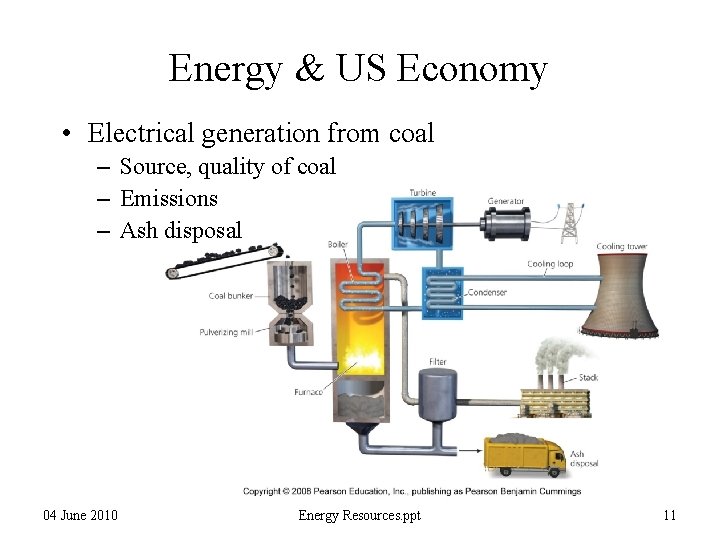 Energy & US Economy • Electrical generation from coal – Source, quality of coal