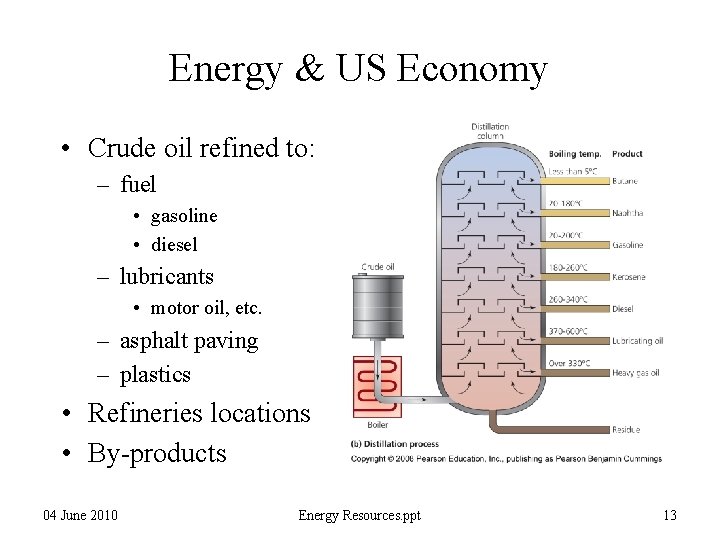 Energy & US Economy • Crude oil refined to: – fuel • gasoline •