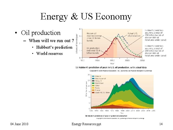 Energy & US Economy • Oil production – When will we run out ?