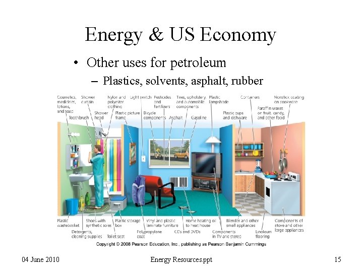 Energy & US Economy • Other uses for petroleum – Plastics, solvents, asphalt, rubber