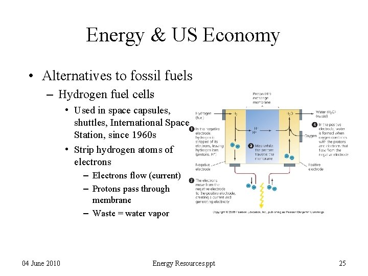 Energy & US Economy • Alternatives to fossil fuels – Hydrogen fuel cells •