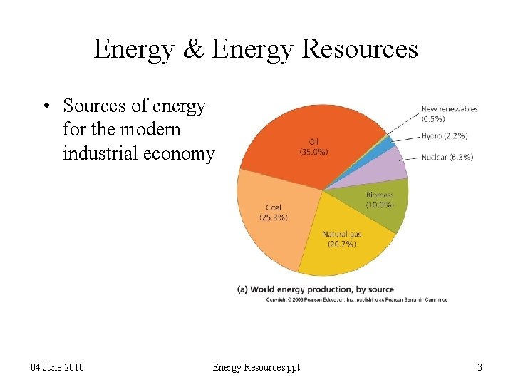 Energy & Energy Resources • Sources of energy for the modern industrial economy 04
