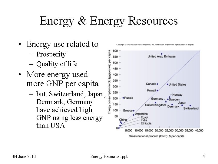 Energy & Energy Resources • Energy use related to – Prosperity – Quality of