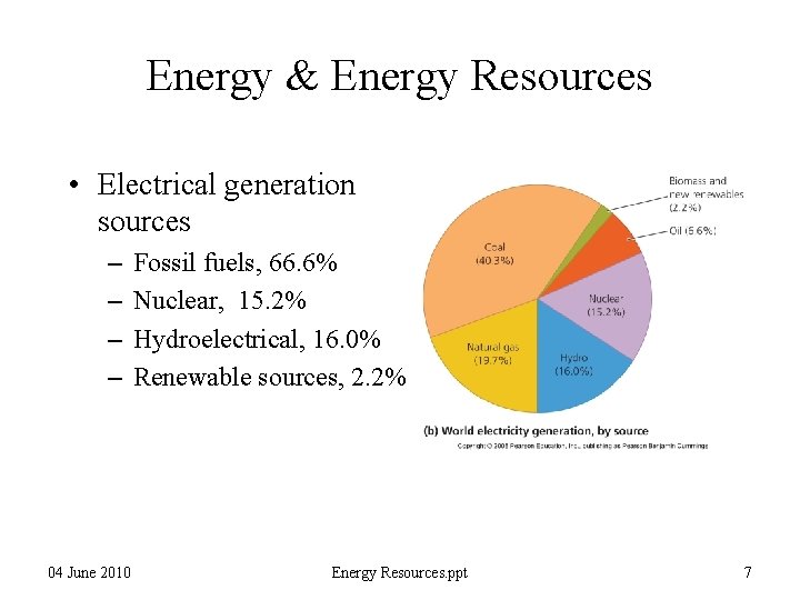 Energy & Energy Resources • Electrical generation sources – – 04 June 2010 Fossil