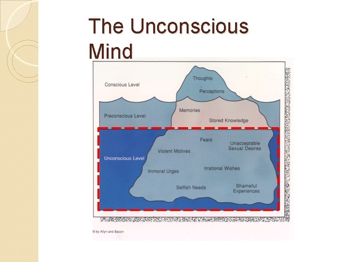 The Unconscious Mind 