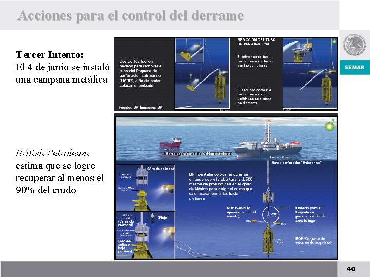 Acciones para el control derrame Tercer Intento: El 4 de junio se instaló una