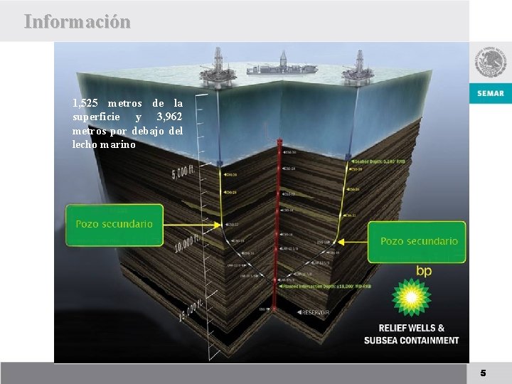 Información 1, 525 metros de la superficie y 3, 962 metros por debajo del