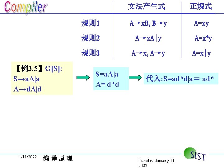 【例3. 5】G[S]: S→a. A|a A→d. A|d 1/11/2022 编译原理 文法产生式 正规式 规则 1 A→x. B,