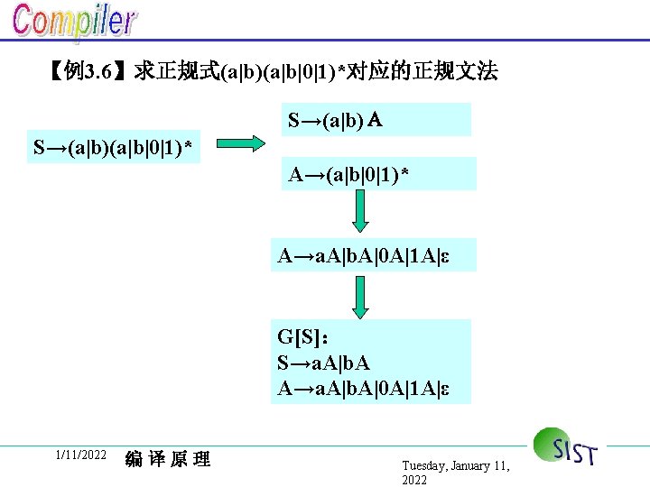 【例3. 6】求正规式(a|b)(a|b|0|1)*对应的正规文法 S→(a|b)Ａ S→(a|b)(a|b|0|1)* A→a. A|b. A|0 A|1 A|ε G[S]： S→a. A|b. A A→a.