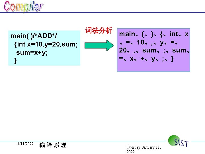 main( )/*ADD*/ {int x=10, y=20, sum; sum=x+y; } 1/11/2022 编译原理 词法分析 main、(、)、{、int、x 、=、10、, 、y、=、