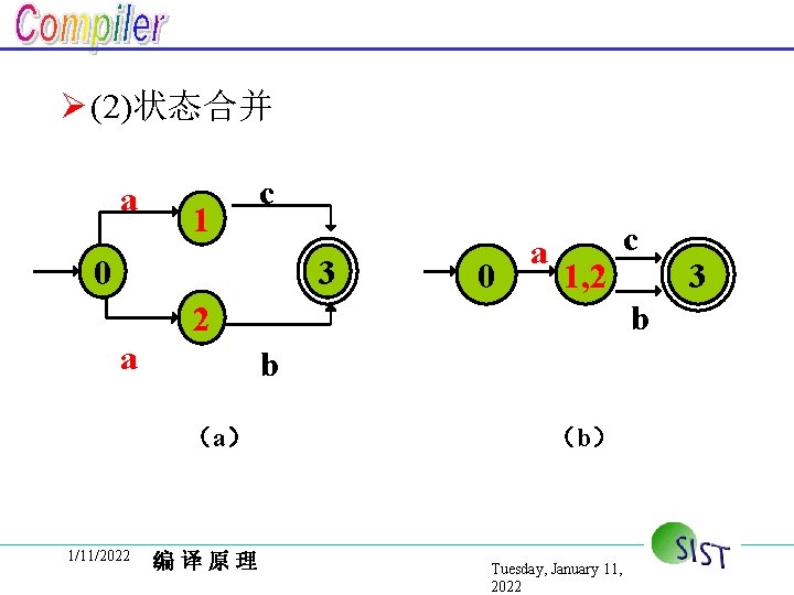 Ø (2)状态合并 a 1 c 0 3 a 1, 2 c 3 b 2