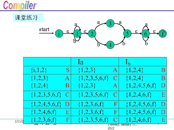 课堂练习 start 1/11/2022 编译原理 i a 1 2 b a 3 a 5 b