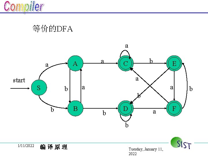 等价的DFA a a A a b C E a start S a b b