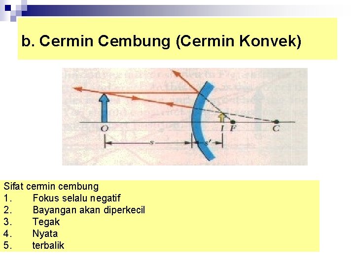 b. Cermin Cembung (Cermin Konvek) Sifat cermin cembung 1. Fokus selalu negatif 2. Bayangan