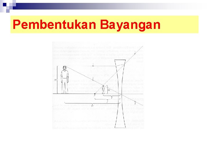 Pembentukan Bayangan 