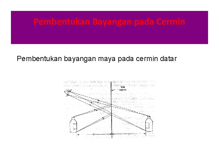 Pembentukan Bayangan pada Cermin Pembentukan bayangan maya pada cermin datar 