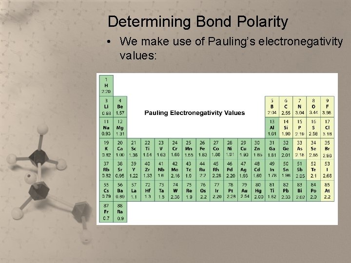 Determining Bond Polarity • We make use of Pauling’s electronegativity values: 