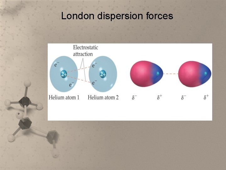 London dispersion forces 