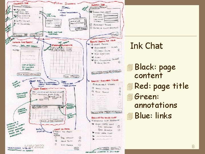 Ink Chat 4 Black: page content 4 Red: page title 4 Green: annotations 4