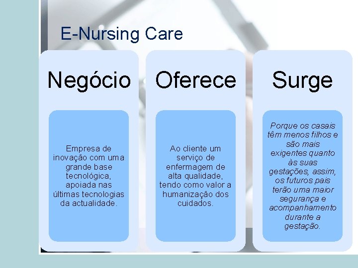 E-Nursing Care Negócio Empresa de inovação com uma grande base tecnológica, apoiada nas últimas