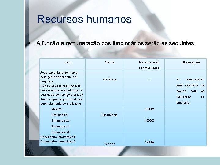 Recursos humanos • A função e remuneração dos funcionários serão as seguintes: Cargo Sector