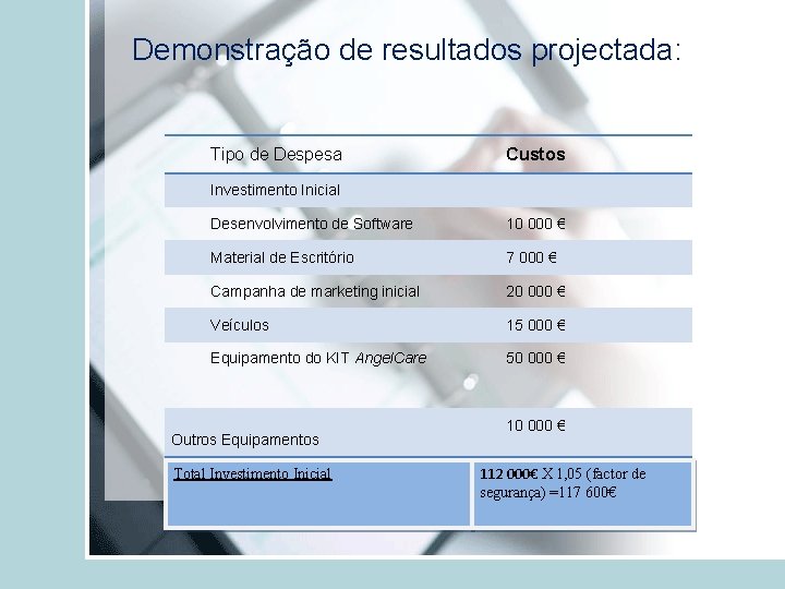 Demonstração de resultados projectada: Tipo de Despesa Custos Investimento Inicial Desenvolvimento de Software 10