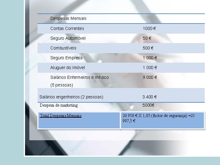 Despesas Mensais Contas Correntes 1000 € Seguro Automóvel 50 € Combustíveis 500 € Seguro
