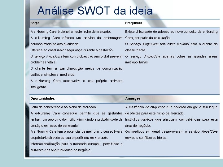 Análise SWOT da ideia Força Fraquezas A e-Nursing Care é pioneira neste nicho de