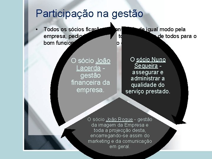 Participação na gestão • Todos os sócios ficarão responsáveis de igual modo pela empresa,