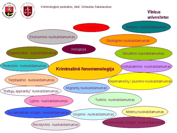 Kriminologijos paskaitos, dėst. Gintautas Sakalauskas Senjorų nusikalstamumas Terorizmas Ekonominis nusikalstamumas Korupcija Organizuotas nusikalstamumas Finansinis