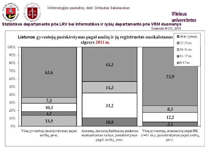 Kriminologijos paskaitos, dėst. Gintautas Sakalauskas Statistikos departamento prie LRV bei Informatikos ir ryšių departamento